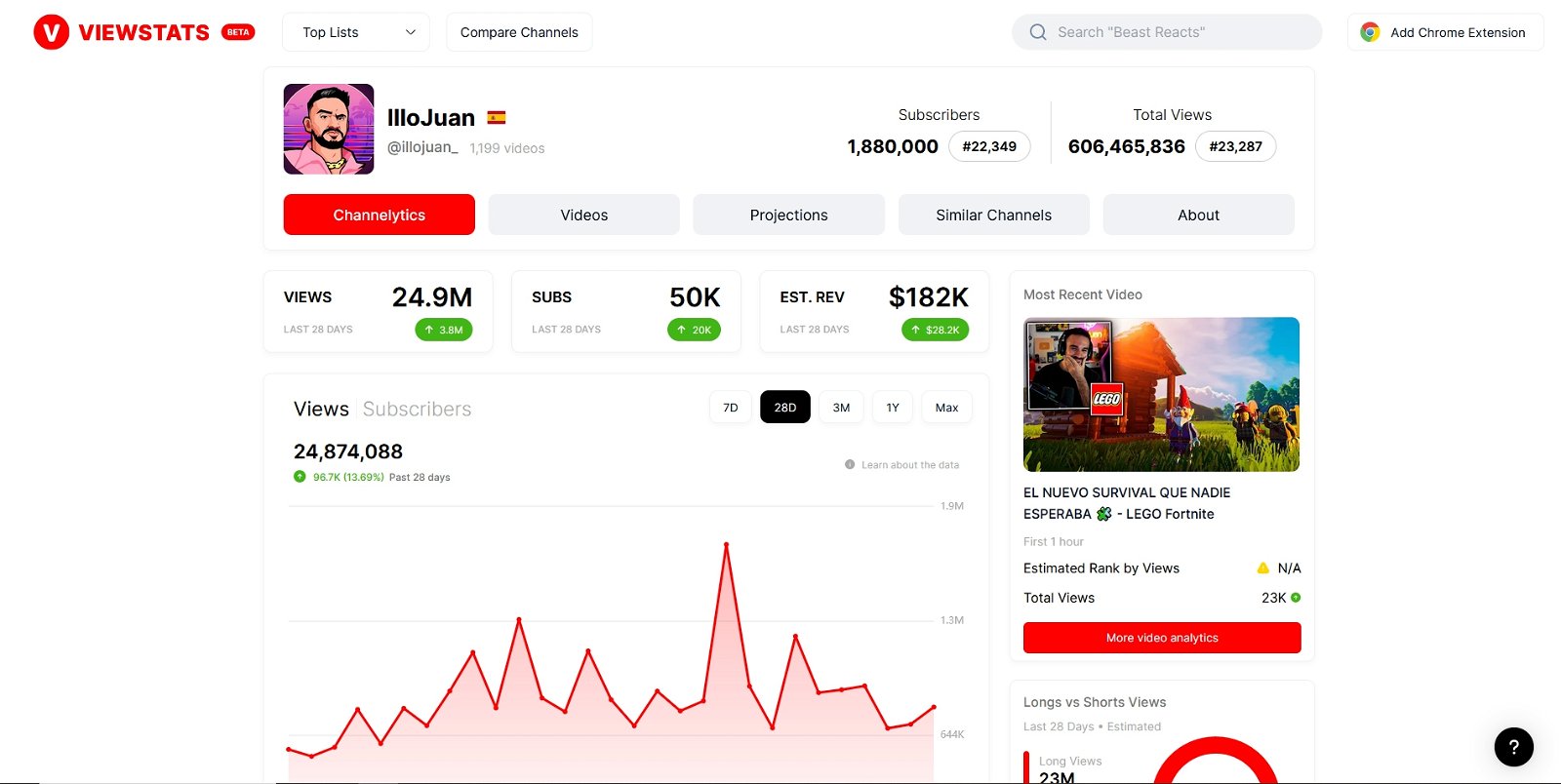 MrBeast, el mayor youtuber del mundo, lanza su propia web para ver estadísticas de cualquier canal de YouTube