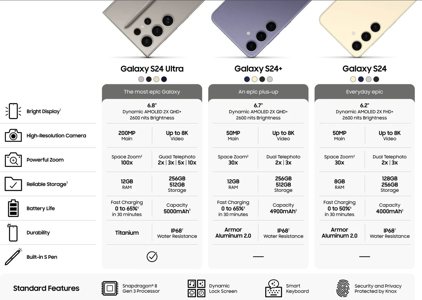 Los procesadores de la serie Galaxy S24: el Snapdragon 8 “For Galaxy” regresa, pero solo para el modelo Ultra