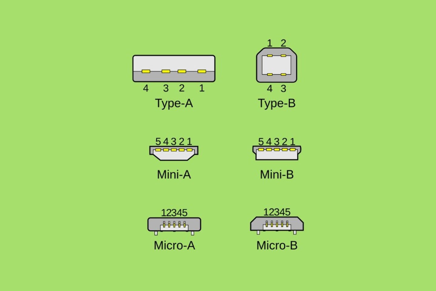 Tipos de conectores USB: todos los estándares y qué hace cada uno