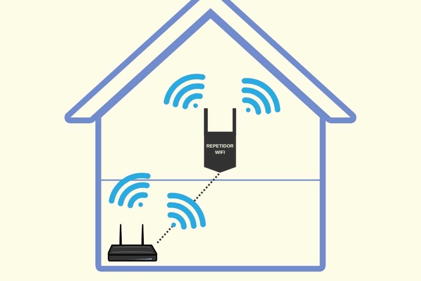 Qué diferencia hay entre usar un PLC y un adaptador wifi