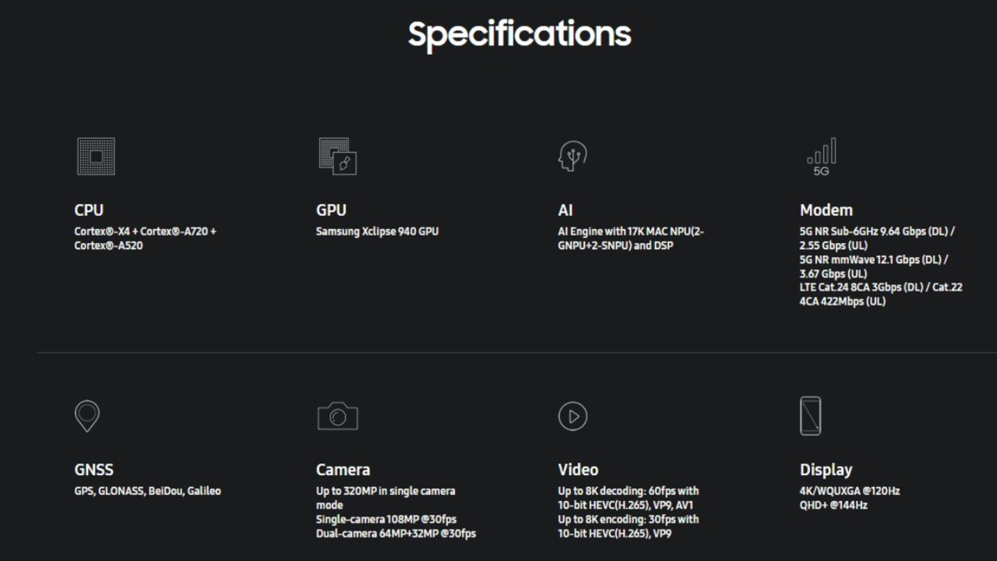 Todas las características del Exynos 2400, el procesador de los Samsung Galaxy S24 y S24+