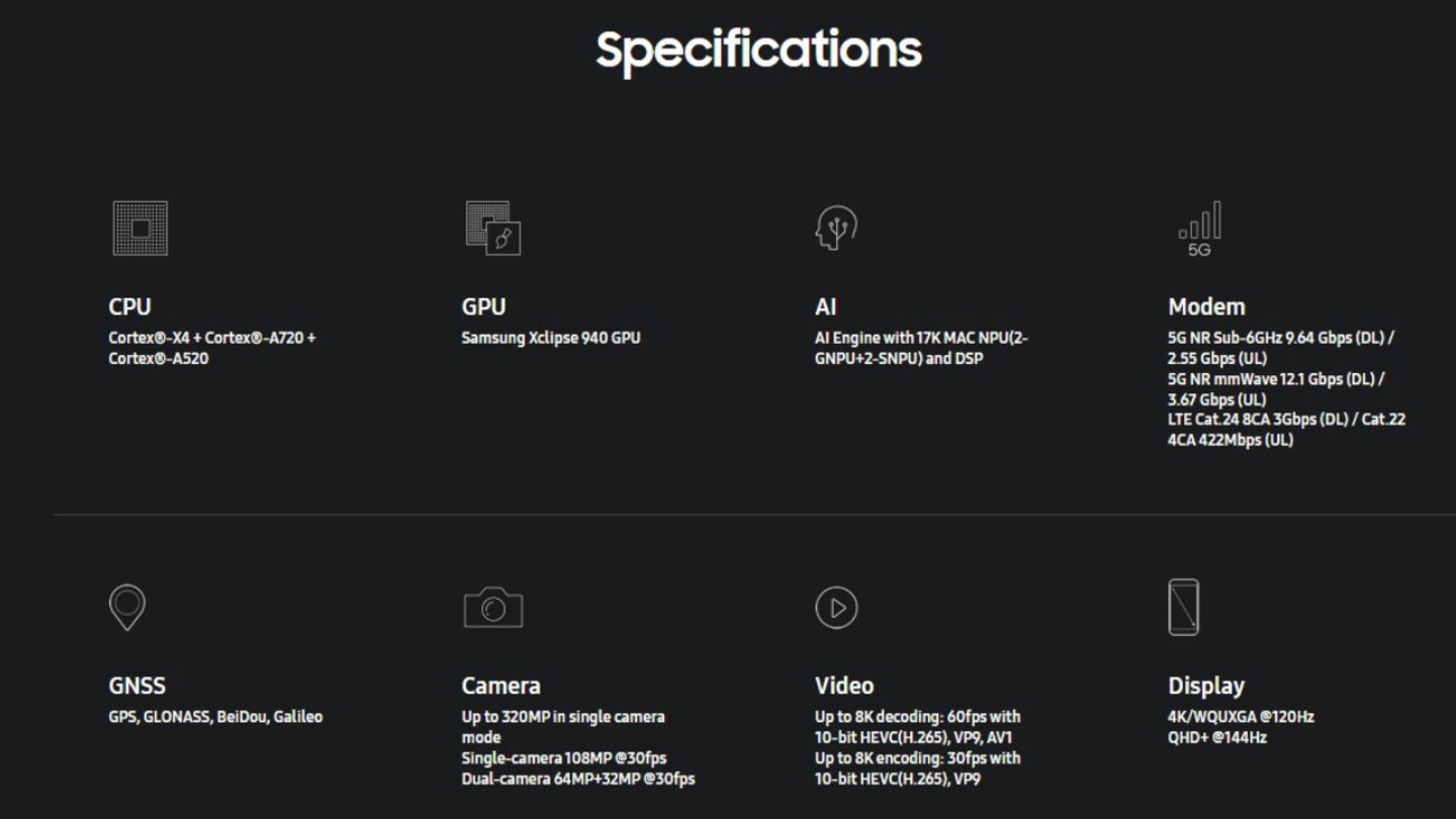 Todas las características del Exynos 2400, el procesador de los Samsung Galaxy S24 y S24+