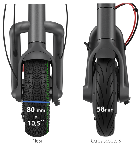 Navee N65i, el "SUV de los e-scooters" llega a España con 65 km de autonomía y motor de 1000 W