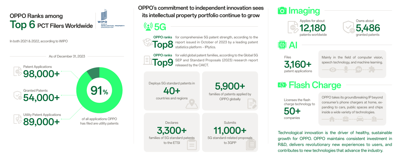 OPPO y Nokia llegan a un acuerdo para compartir sus patentes de 5G
