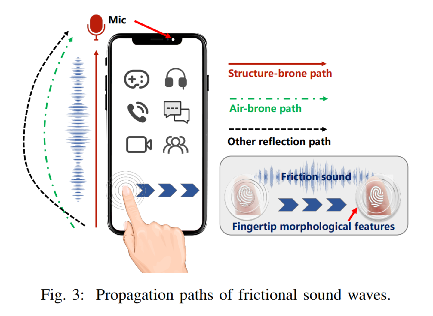Científicos chinos descubren cómo replicar la huella dactilar a partir del sonido de la pantalla táctil