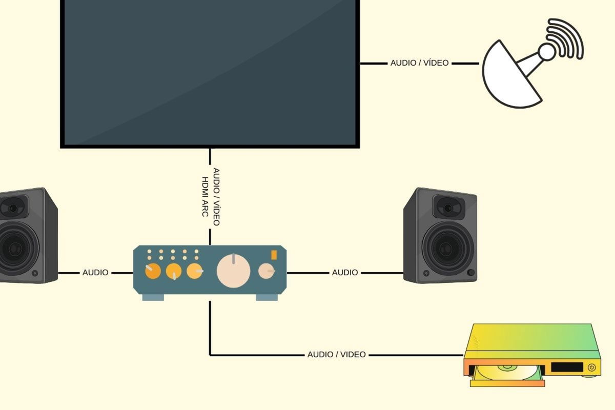 Qué es el HDMI ARC y para qué se usa esta conexión