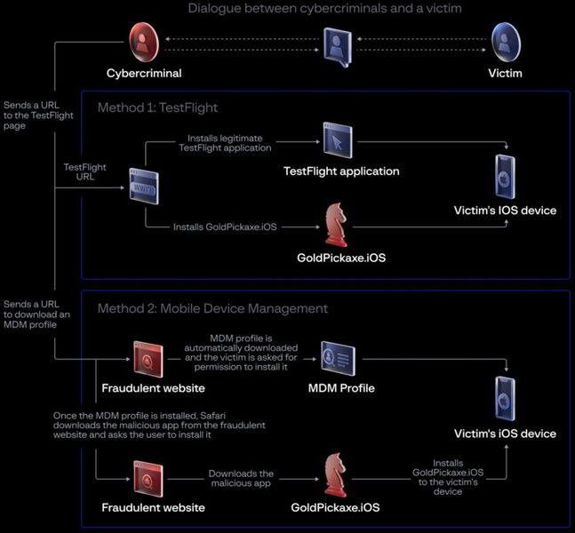 Este malware para iOS y Android puede "robar tu cara" y hacer con ella nada bueno