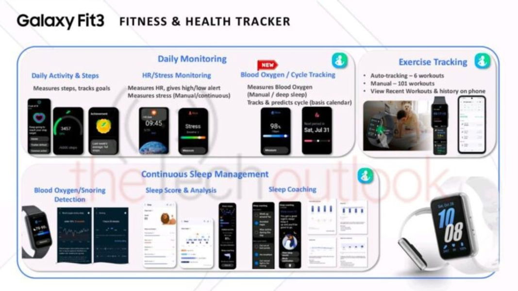 La Samsung Galaxy Fit3 ya no tiene secretos: una nueva filtración revela todas sus características