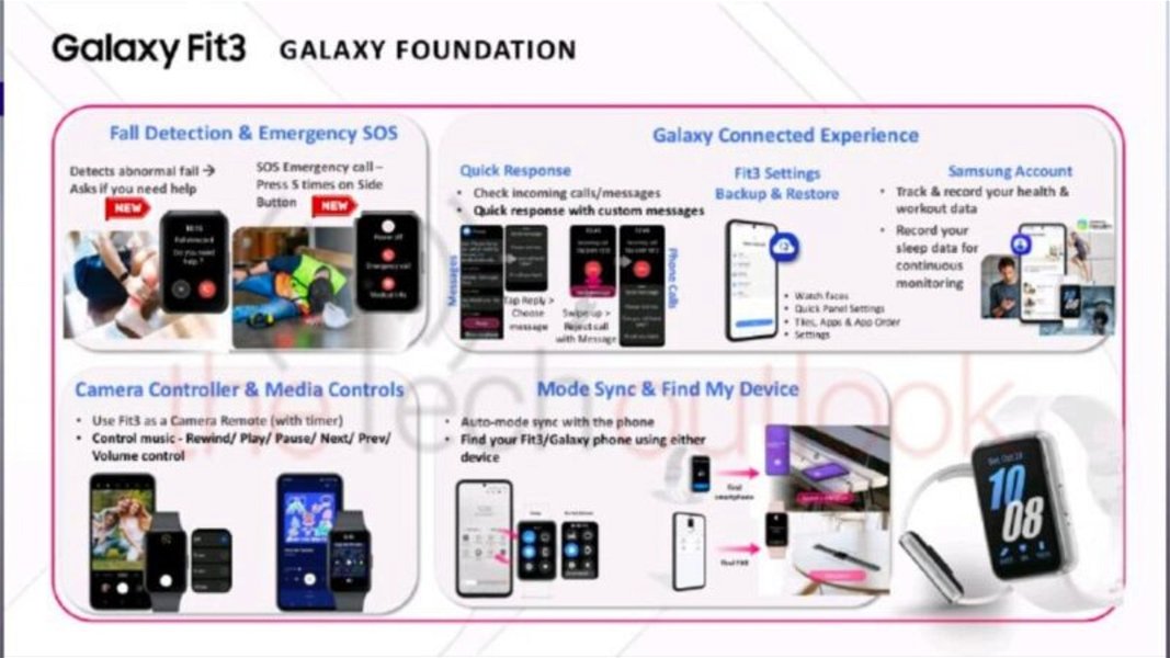 La Samsung Galaxy Fit3 ya no tiene secretos: una nueva filtración revela todas sus características