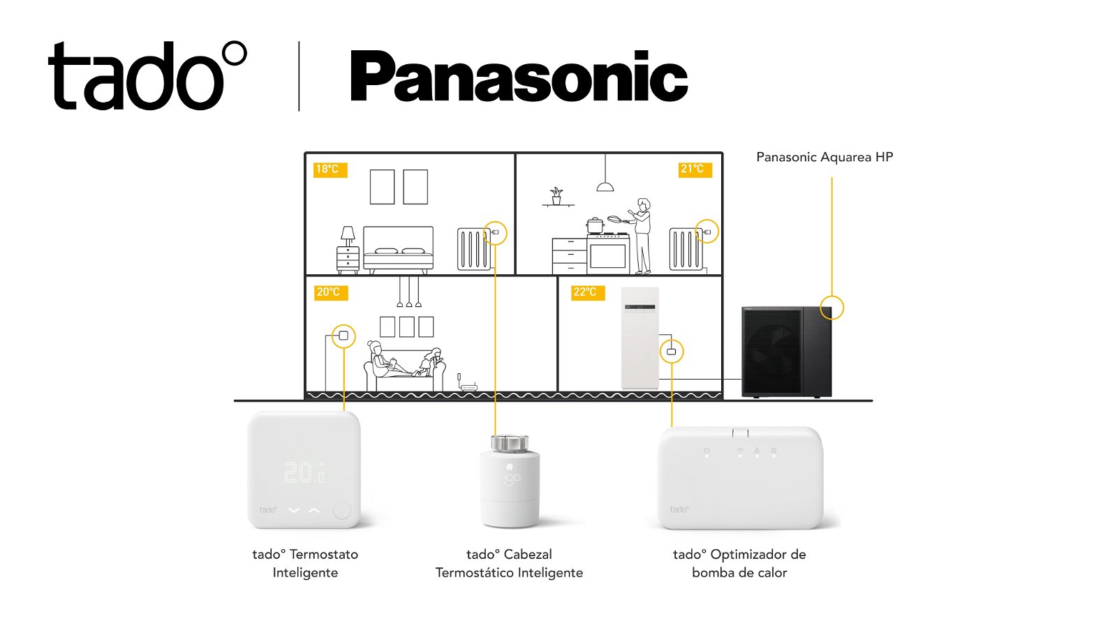 Panasonic se alía con tado° para ayudarte a ahorrar dinero en tu hogar
