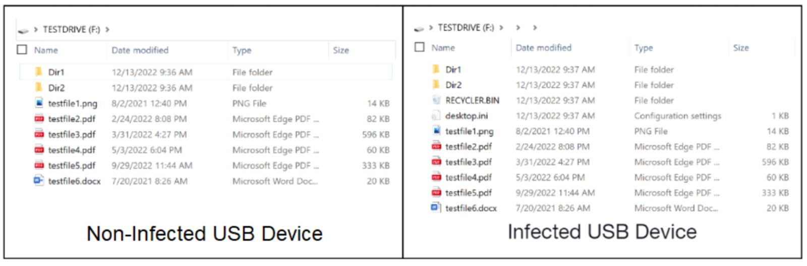Diferencias entre dispositivos infectados por PlugX