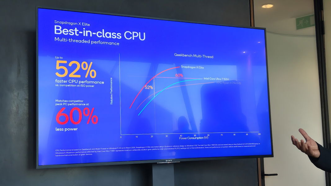 Según Qualcomm, el nuevo Snapdragon X Elite es un 28 % más rápido que el Apple M3