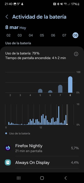 Samsung Galaxy S24 y Galaxy S24+, análisis: los hermanos pequeños del S24 Ultra rozan la excelencia