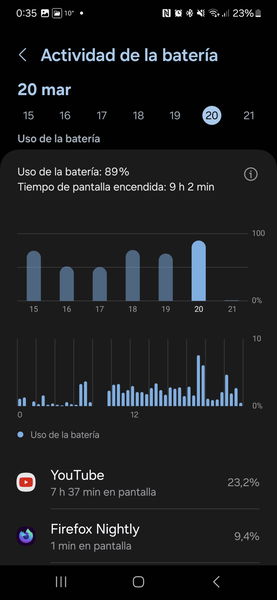 Samsung Galaxy S24 y Galaxy S24+, análisis: los hermanos pequeños del S24 Ultra rozan la excelencia