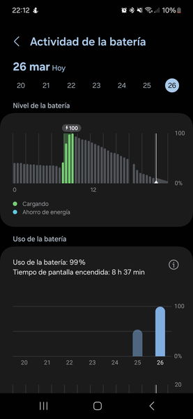 Samsung Galaxy S24 y Galaxy S24+, análisis: los hermanos pequeños del S24 Ultra rozan la excelencia