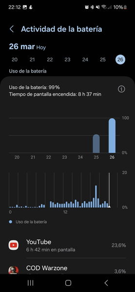 Samsung Galaxy S24 y Galaxy S24+, análisis: los hermanos pequeños del S24 Ultra rozan la excelencia