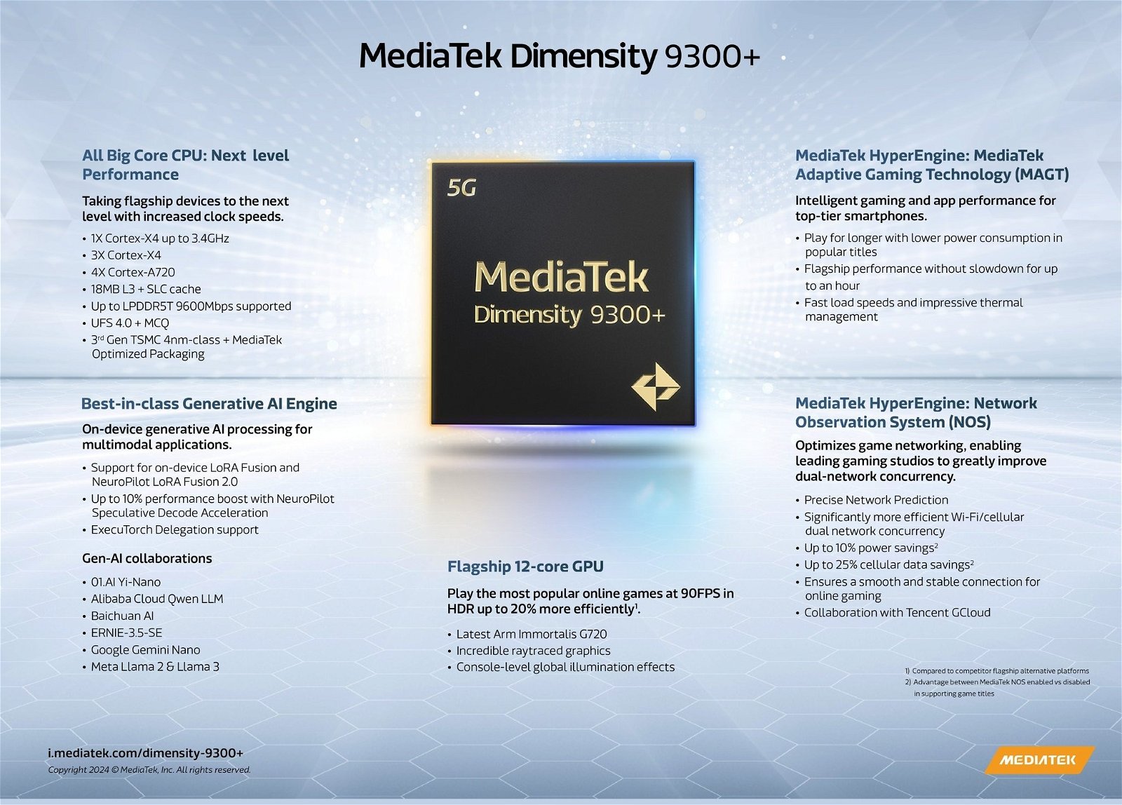MediaTek eleva el listón con el Dimensity 9300+ potencia y rendimiento sin precedentes con el añadido de la IA