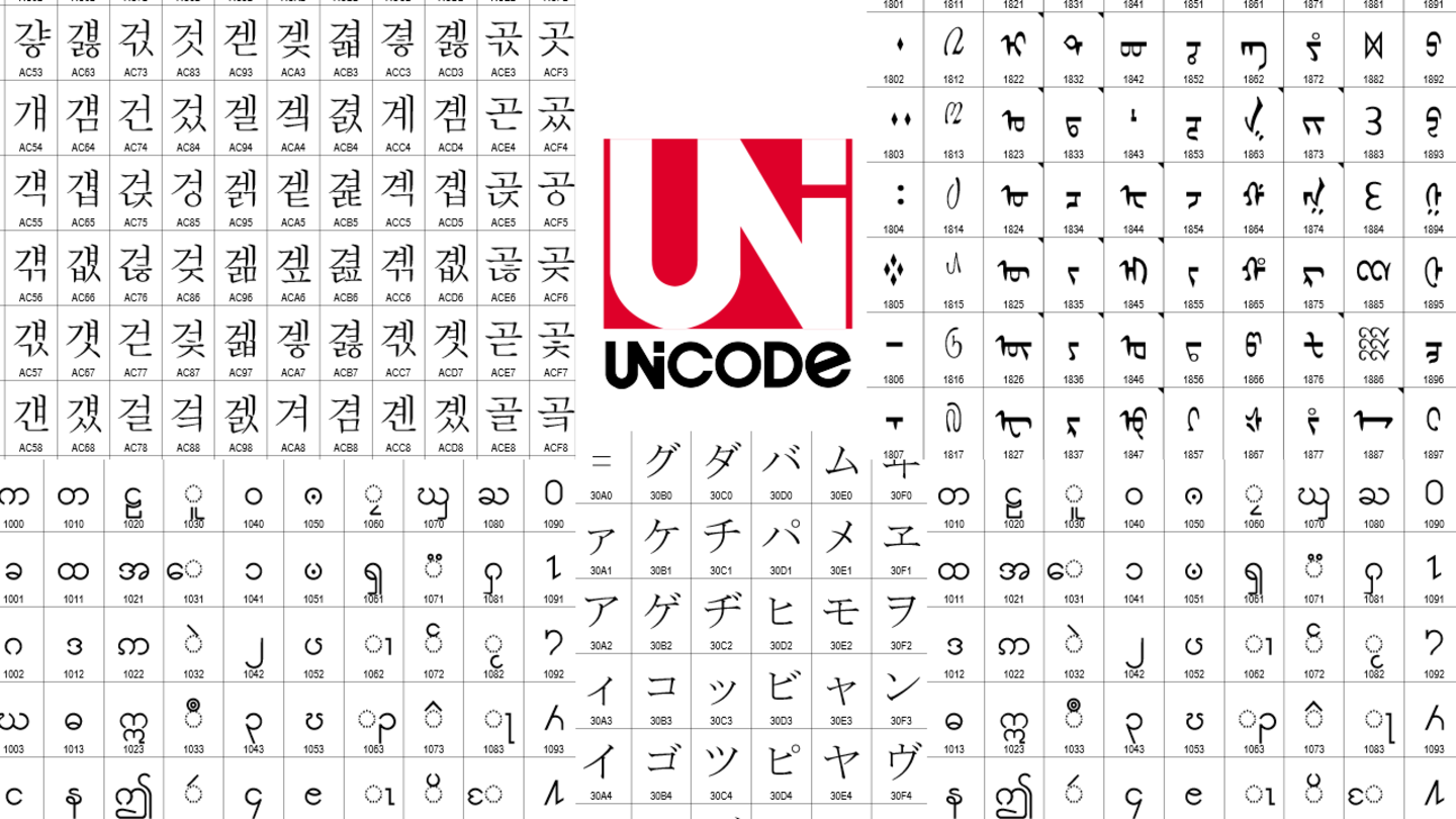 ¿Cuál es el origen y la historia del estándar Unicode?