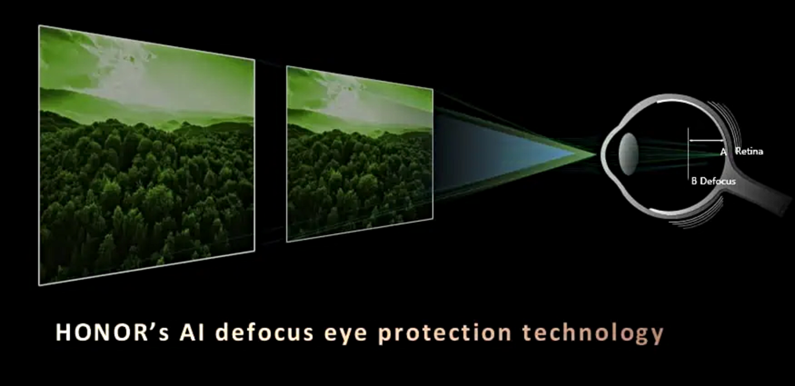 HONOR AI Defocus Eye Protection Technology Explained