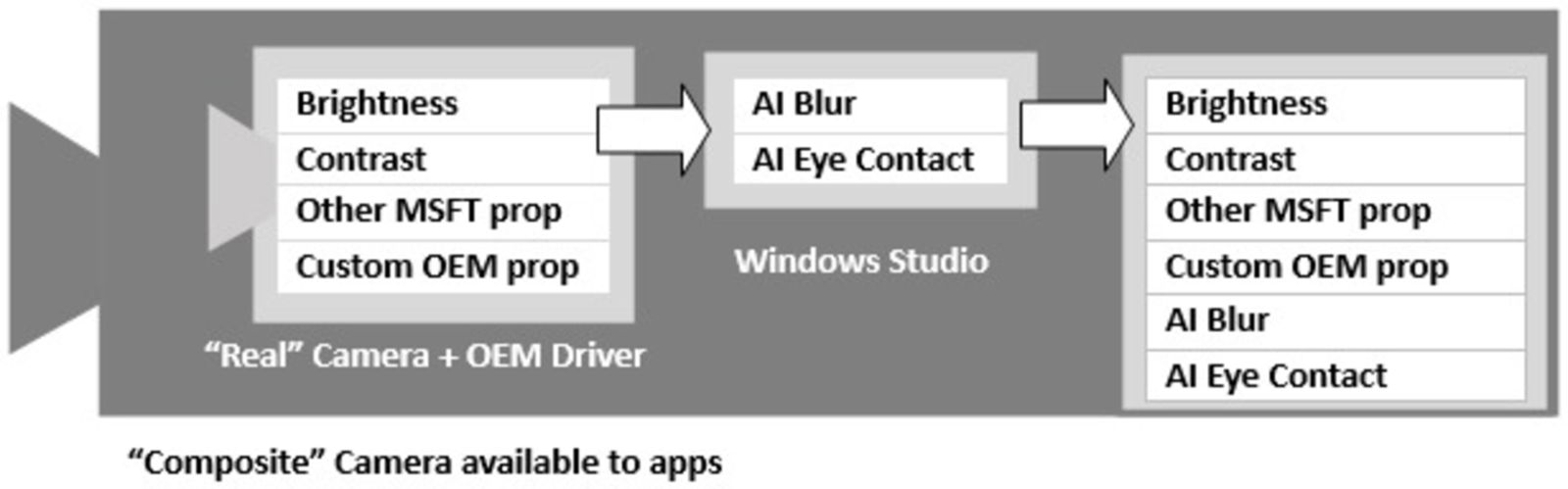 Efectos de Windows Studio: qué son y cómo se usan