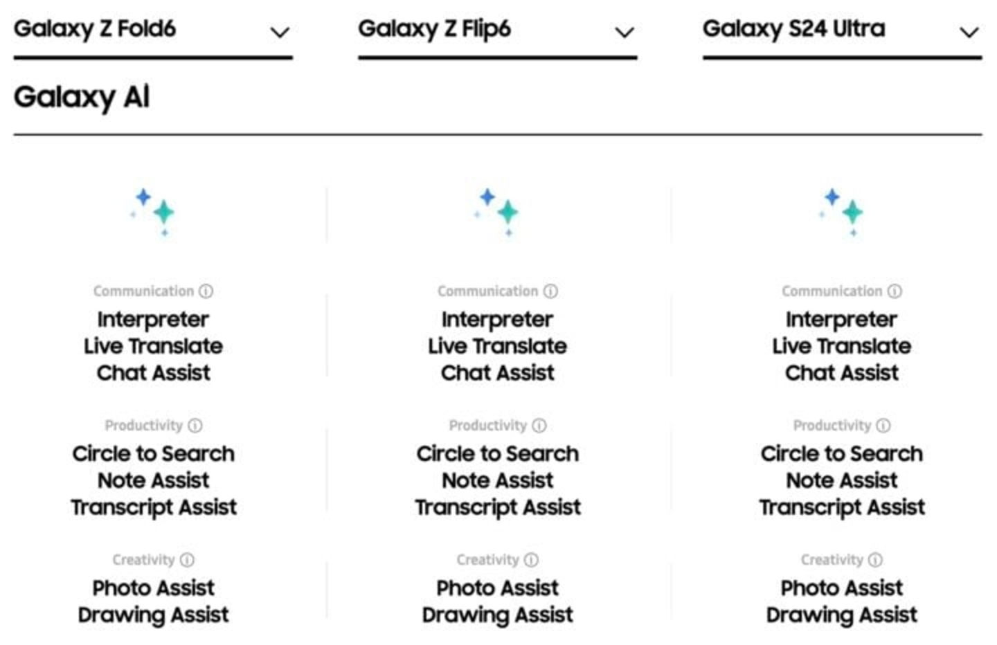 Las nuevas funciones de Galaxy AI de los Samsung Galaxy Z Fold6 y Z Flip6 llegarán a los modelos antiguos