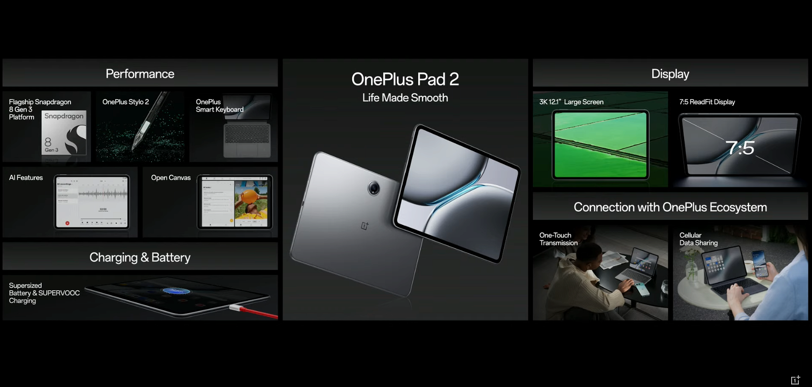Nueva OnePlus Pad 2: pantalla 3K a 144 Hz, Snapdragon 8 Gen 3 y batería de 9.510 mAh con carga rápida de 67W