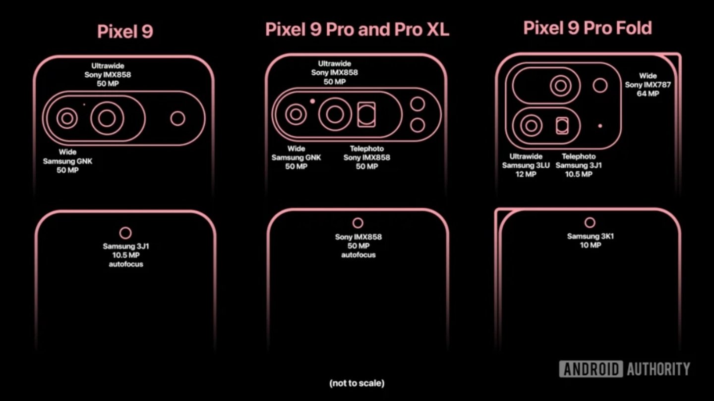 Pixel 9 cámaras
