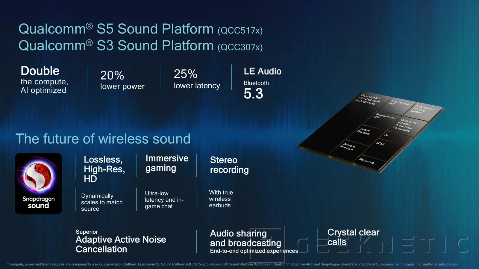 ¿Qué es Snapdragon Sound? La tecnología de sonido de Qualcomm, ventajas y desventajas