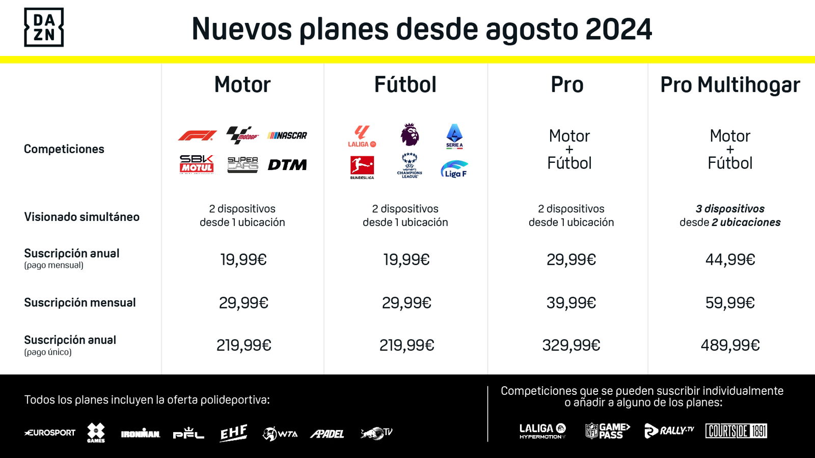 Precios y prestaciones de los nuevos planes de DAZN