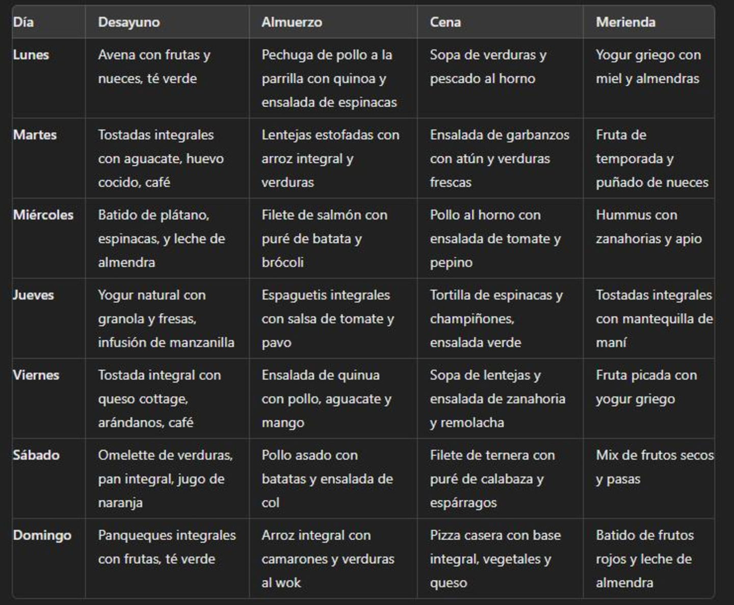 Cómo organizar la lista de la compra y la comida semanal con ChatGPT o BingChat