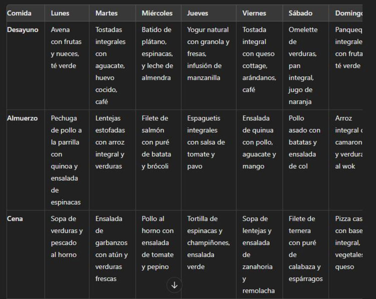 Cómo organizar la lista de la compra y la comida semanal con ChatGPT o BingChat