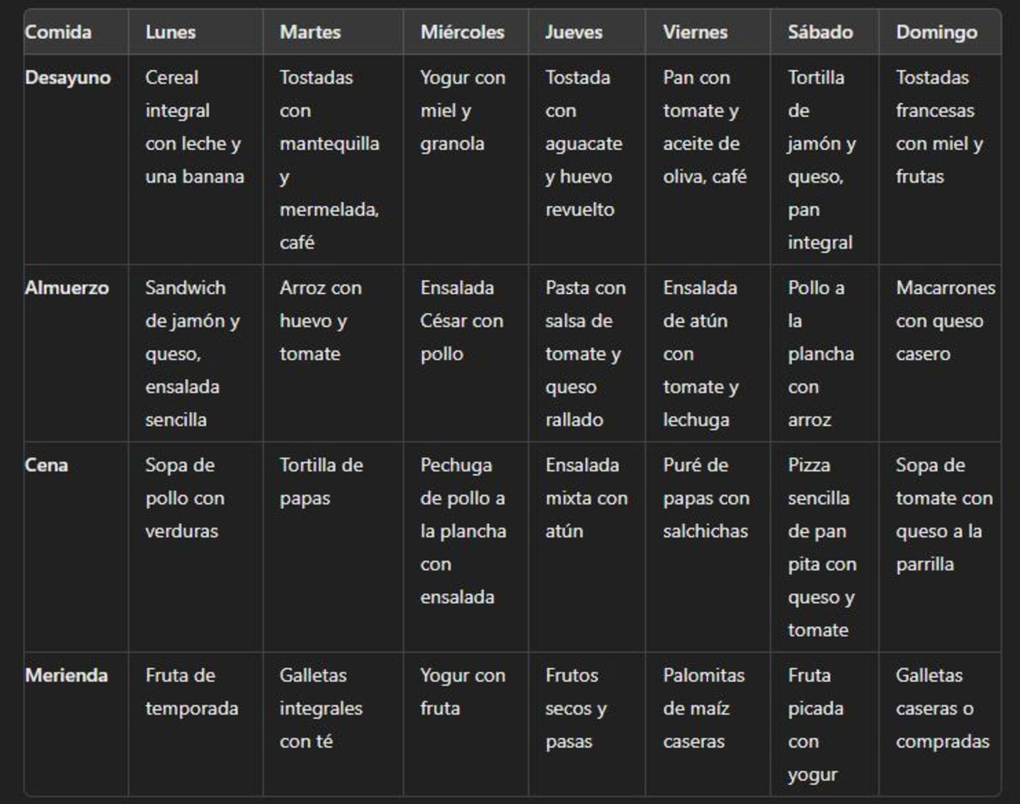 Cómo organizar la lista de la compra y la comida semanal con ChatGPT o BingChat