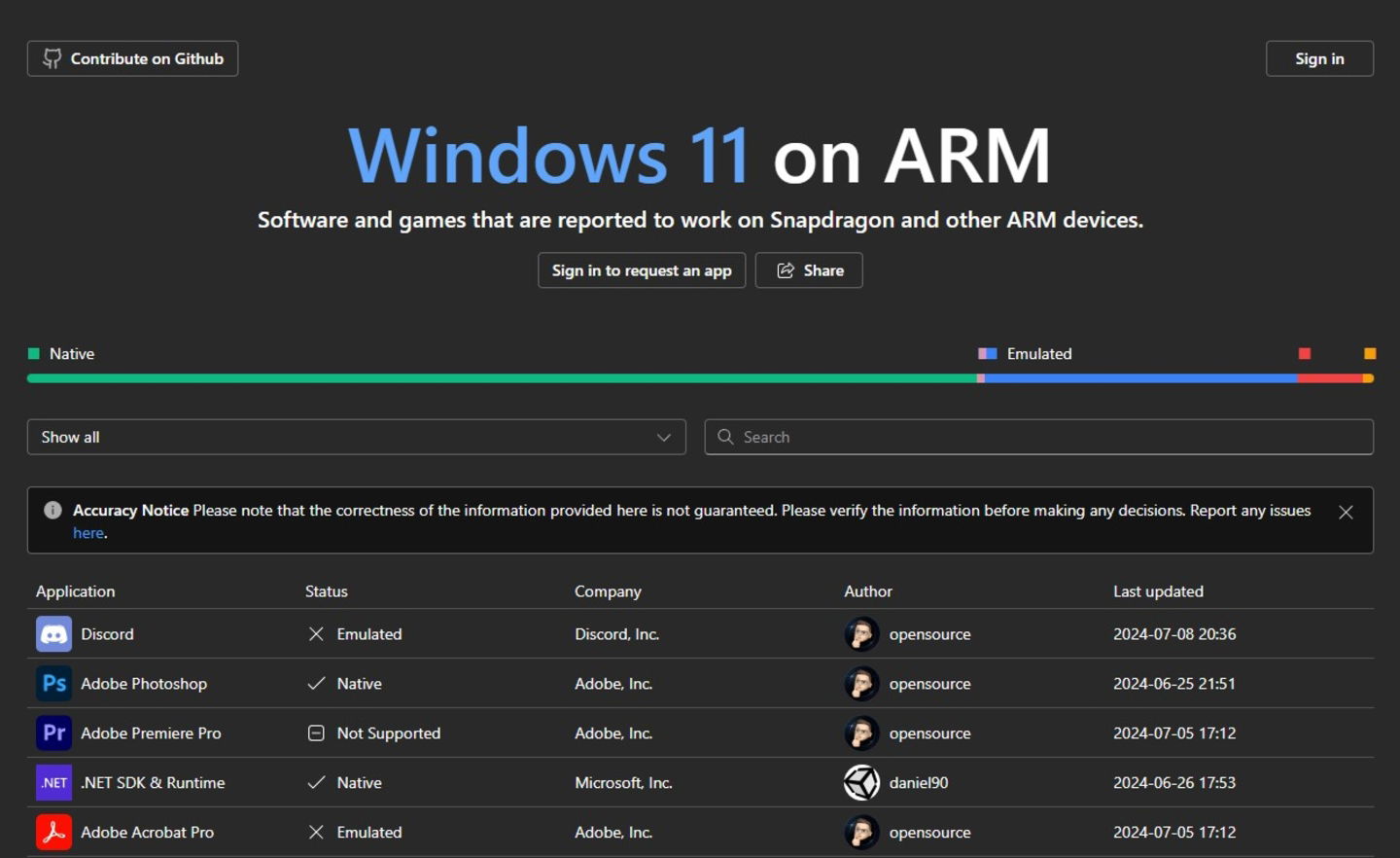 29 programas y apps compatibles con Windows con ARM