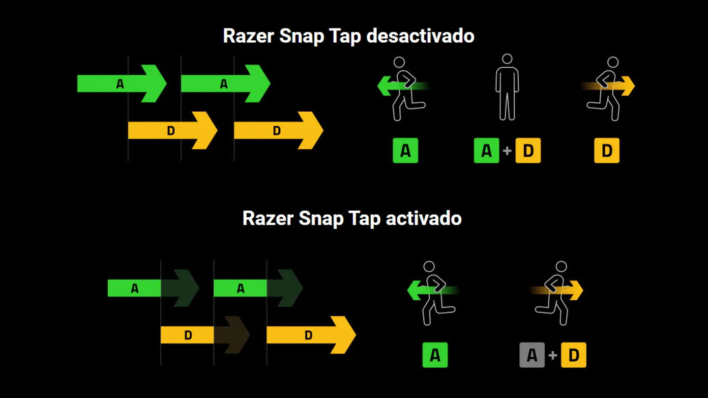 Análisis del Razer Huntsman V3 Pro: la nueva bestia del gaming con tecnología Snap Tap y Rapid Trigger