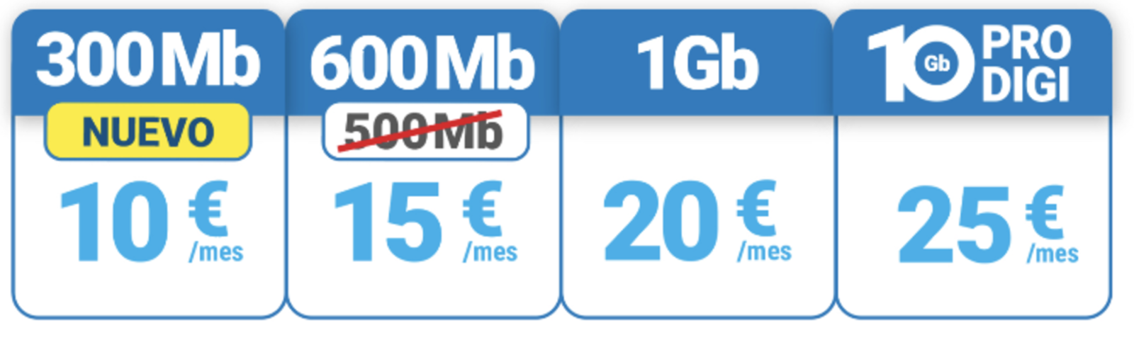 Revolución en Digi: mejora sus tarifas de fibra, móvil y convergentes