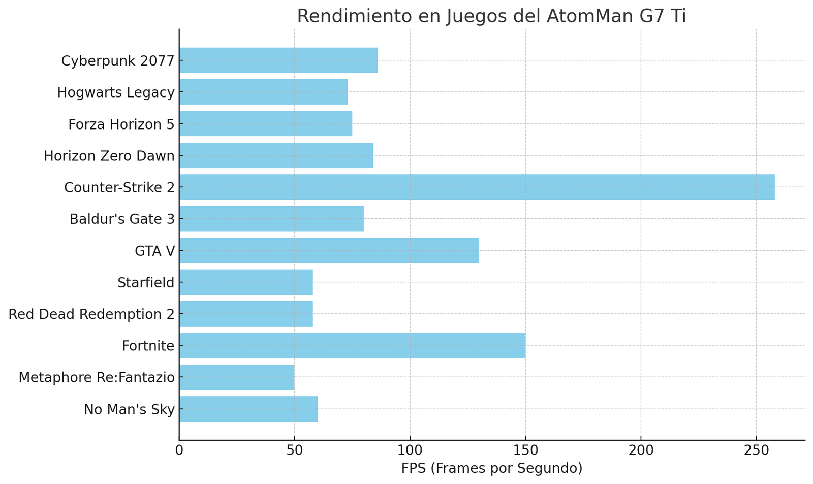 gráfica comparativa con el rendimiento de distintos juegos en este minipc