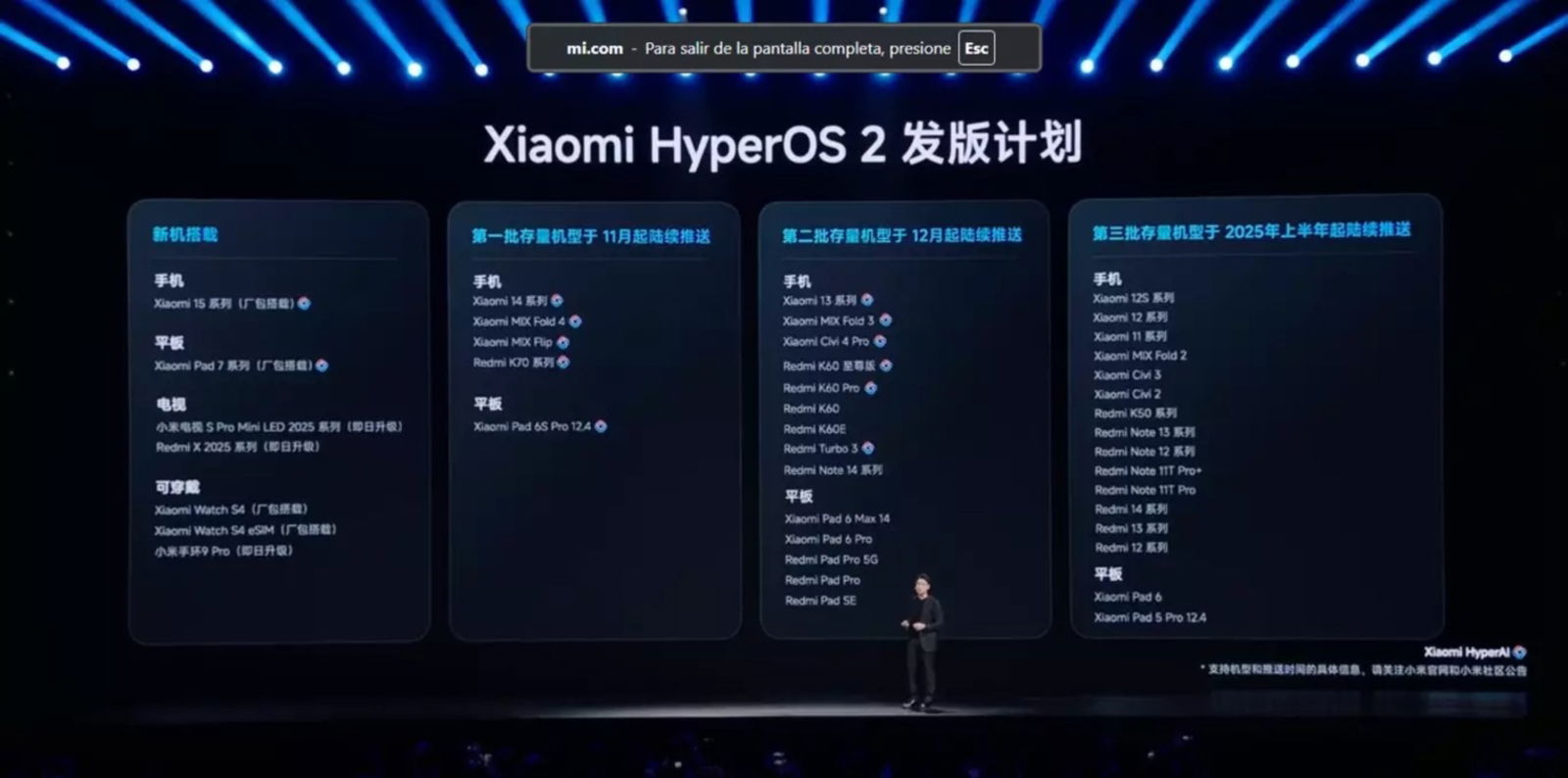 Xiaomi presenta HyperOS 2.0: todas las novedades, móviles compatibles y fechas de lanzamiento