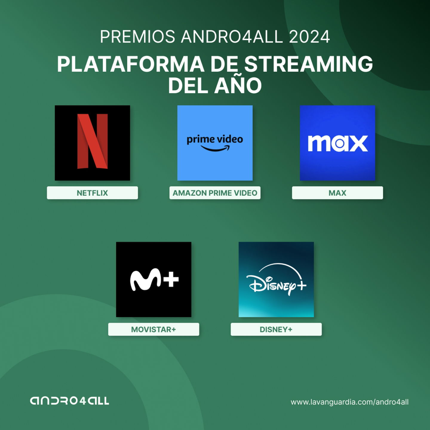 Premios Andro4all 2024: nominados en la sección Smart TV y Streaming