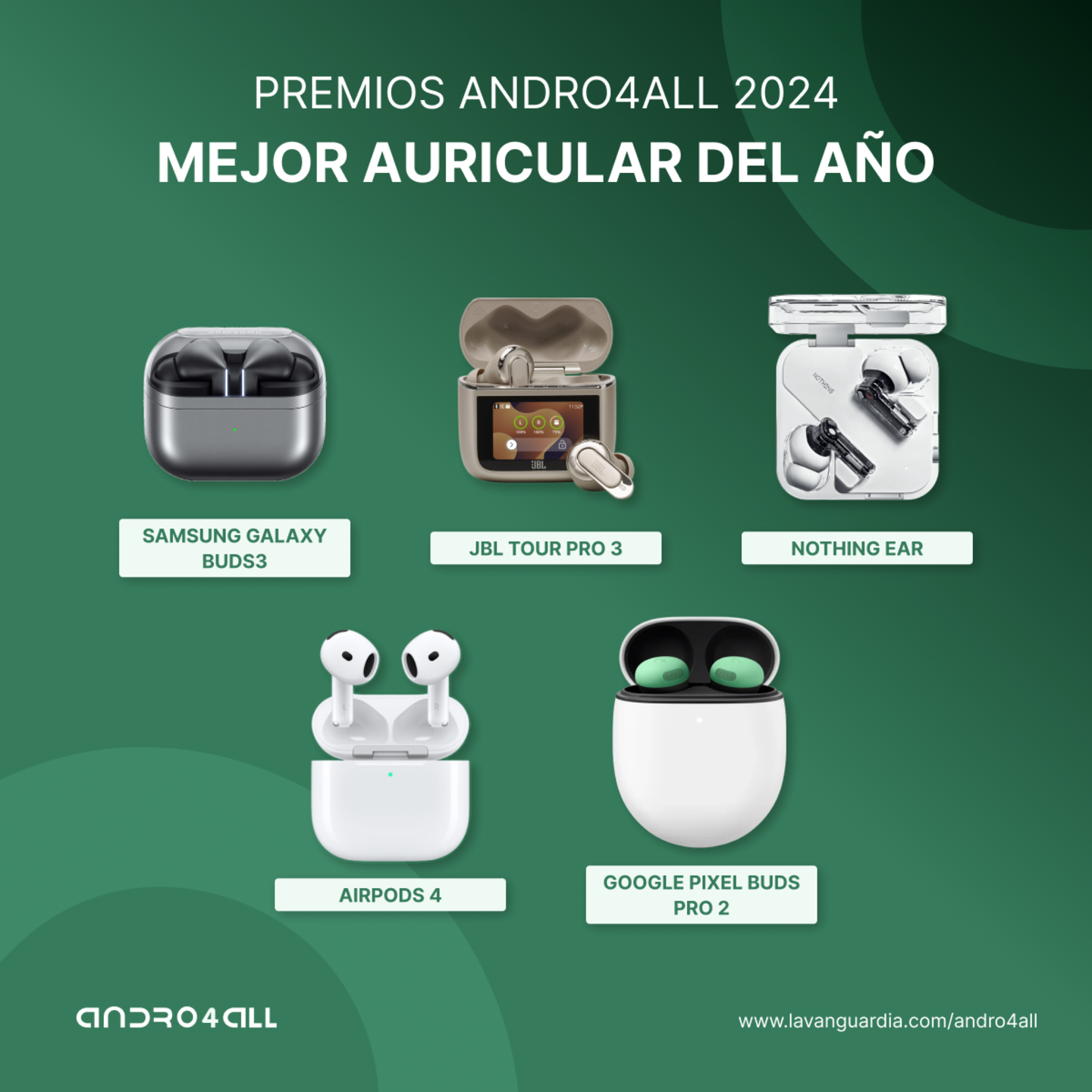 Premios Andro4all 2024: nominados en la sección Wearable (Mejor del año, Deportivo/Salud y Auriculares)