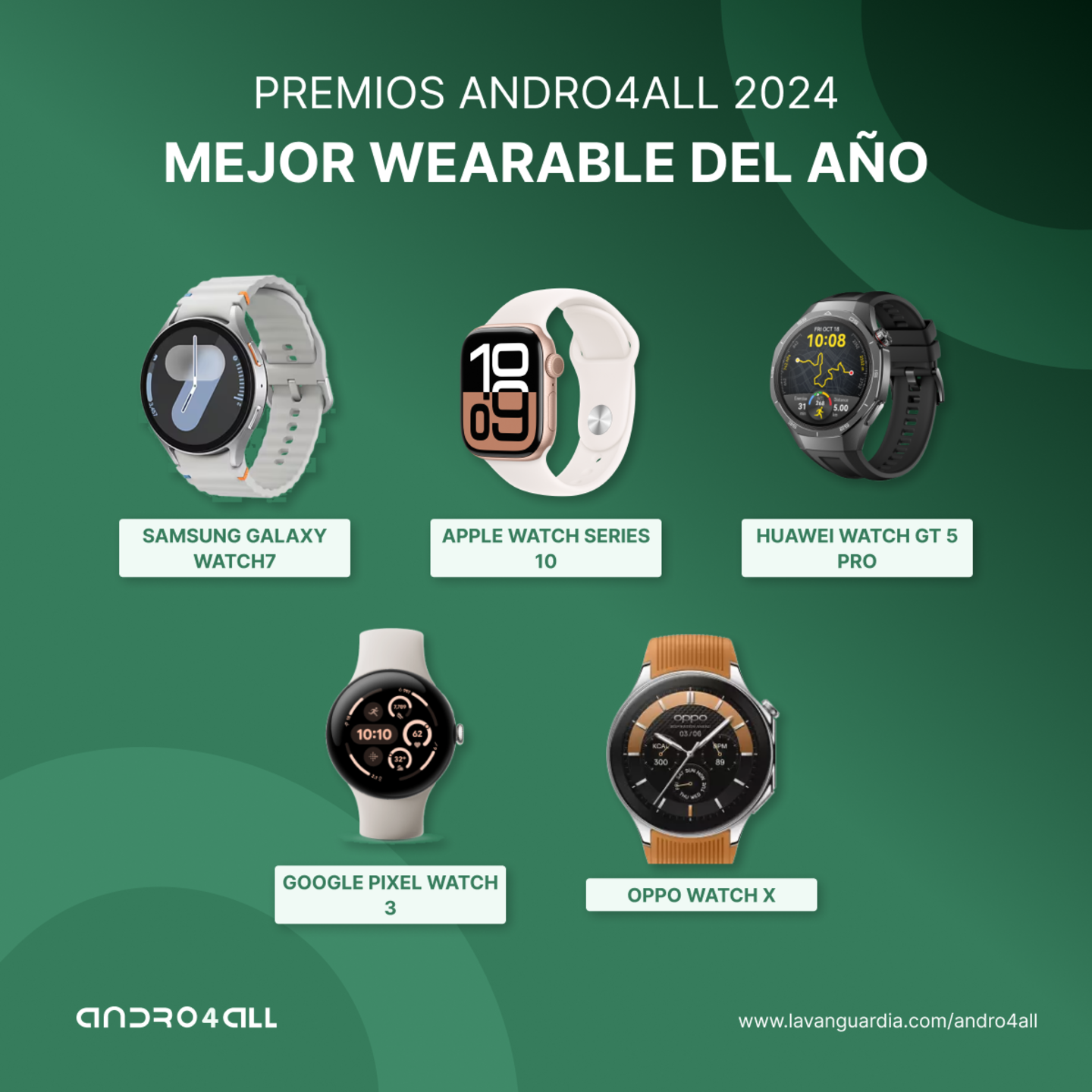 Premios Andro4all 2024: nominados en la sección Wearable (Mejor del año, Deportivo/Salud y Auriculares)