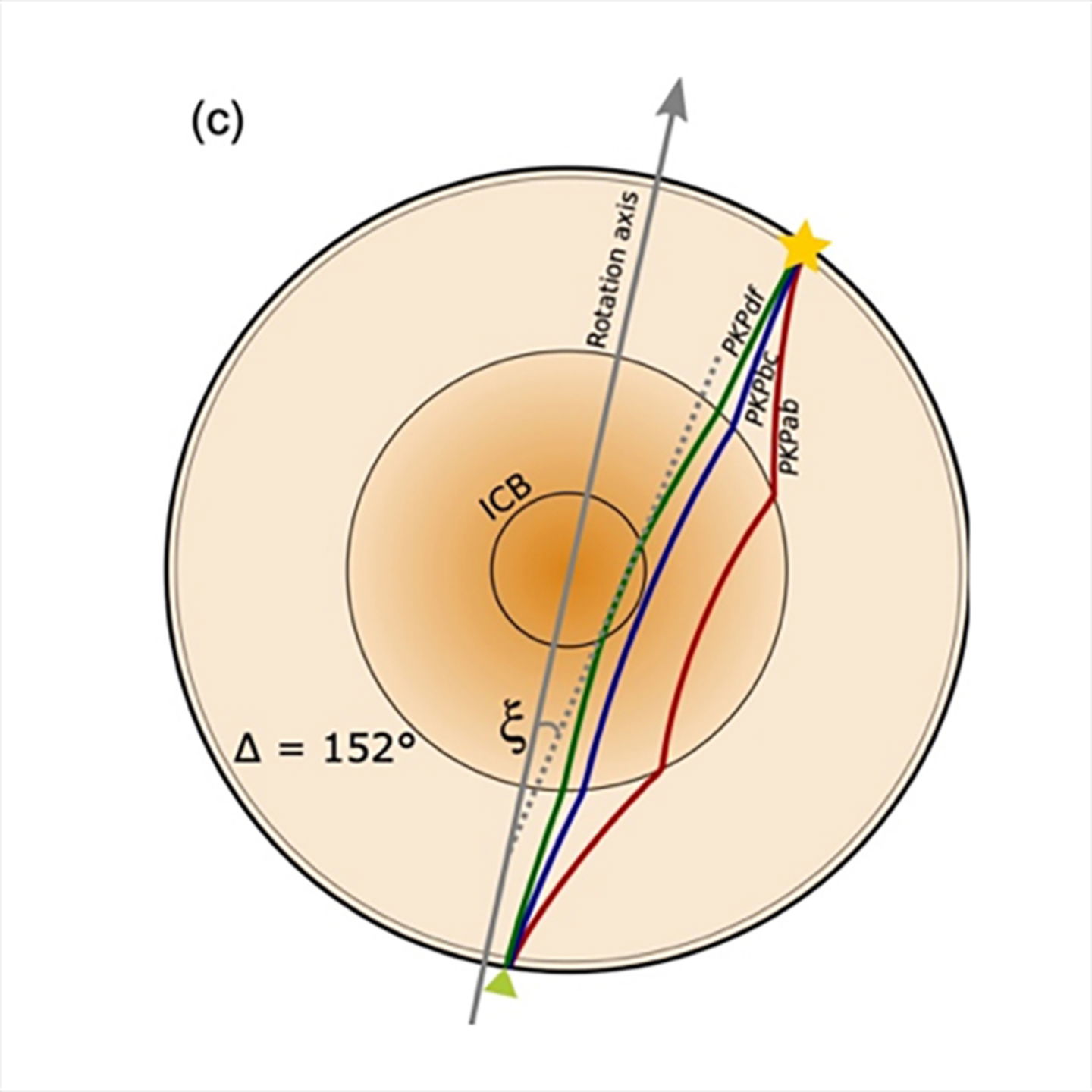 Han encontrado una estructura desconocida en el interior de nuestro planeta