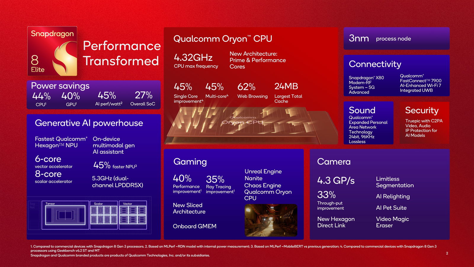 Qualcomm hace oficial al Snapdragon 8 Elite: giro de guión con la CPU móvil más rápida del mundo