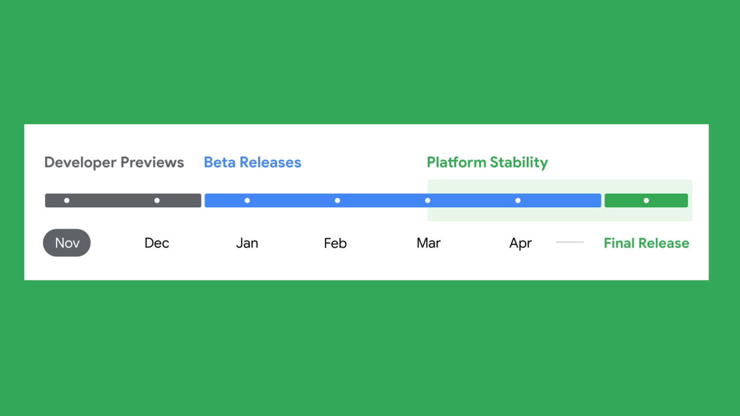 Este es el calendario de actualizaciones de Android 16