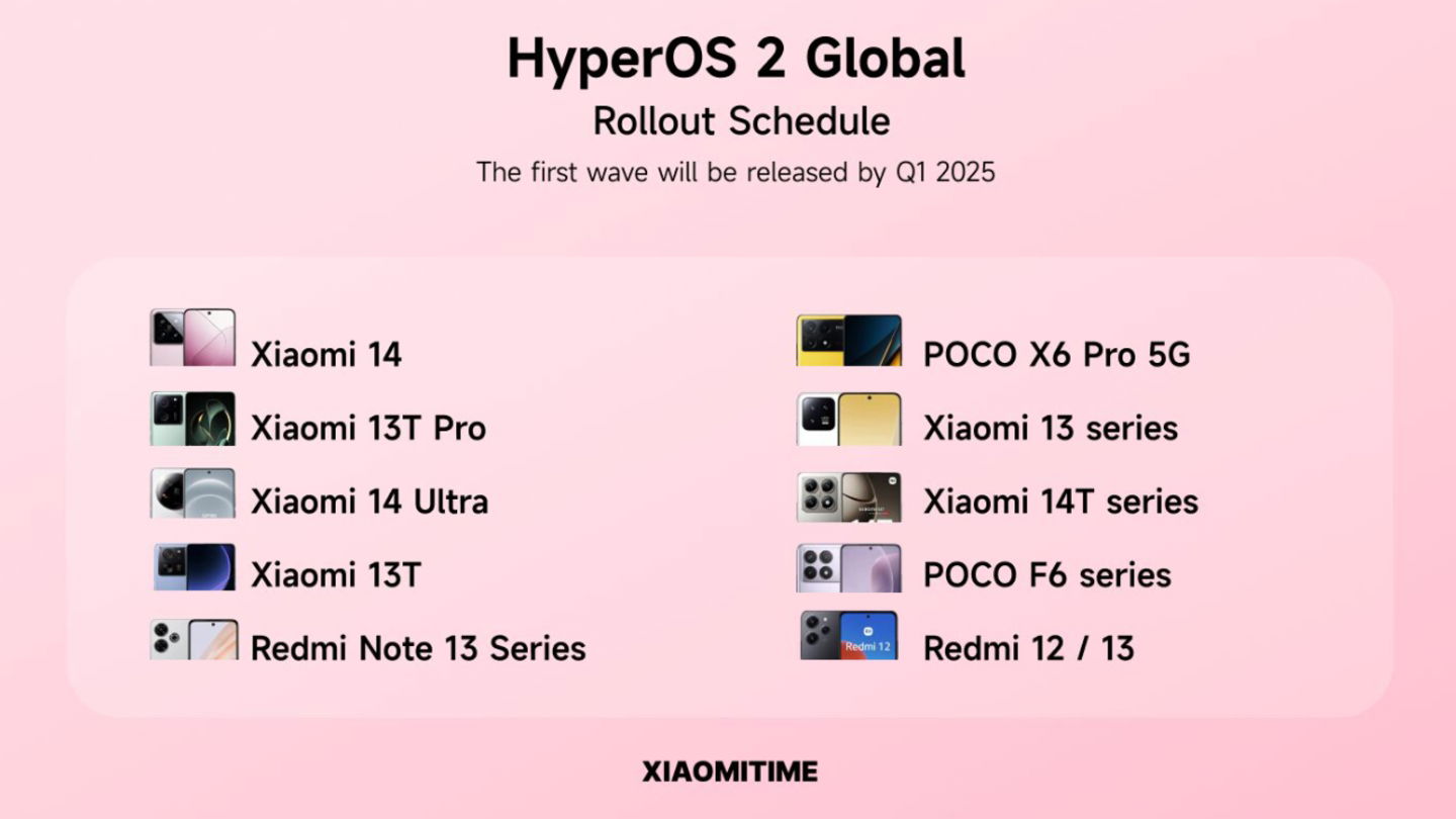 Los 20 primeros móviles Xiaomi que van a actualizar a HyperOS 2 Global