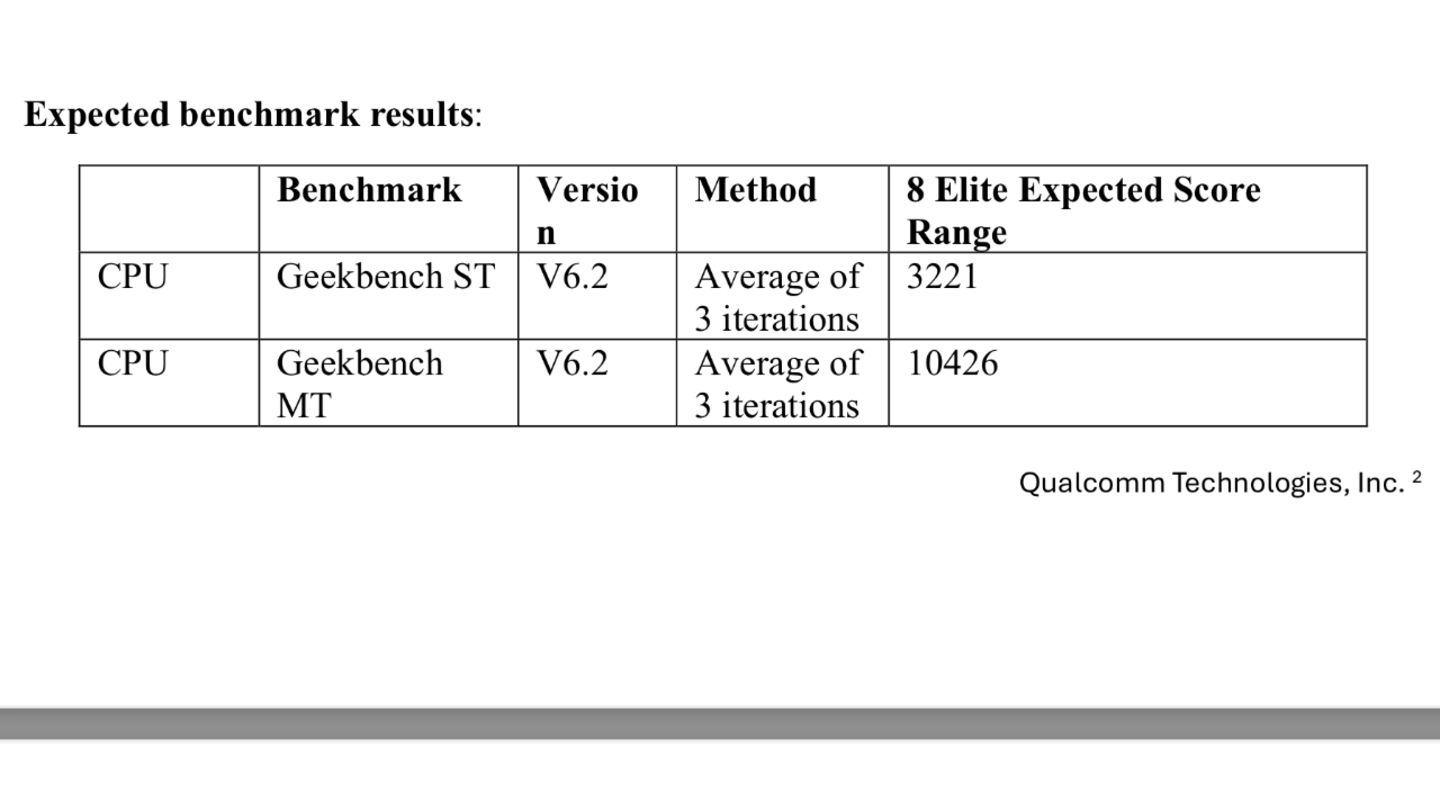 El procesador de los Google Pixel 10 ya se pasea por Geekbench: así queda comparado con el Snapdragon 8 Elite