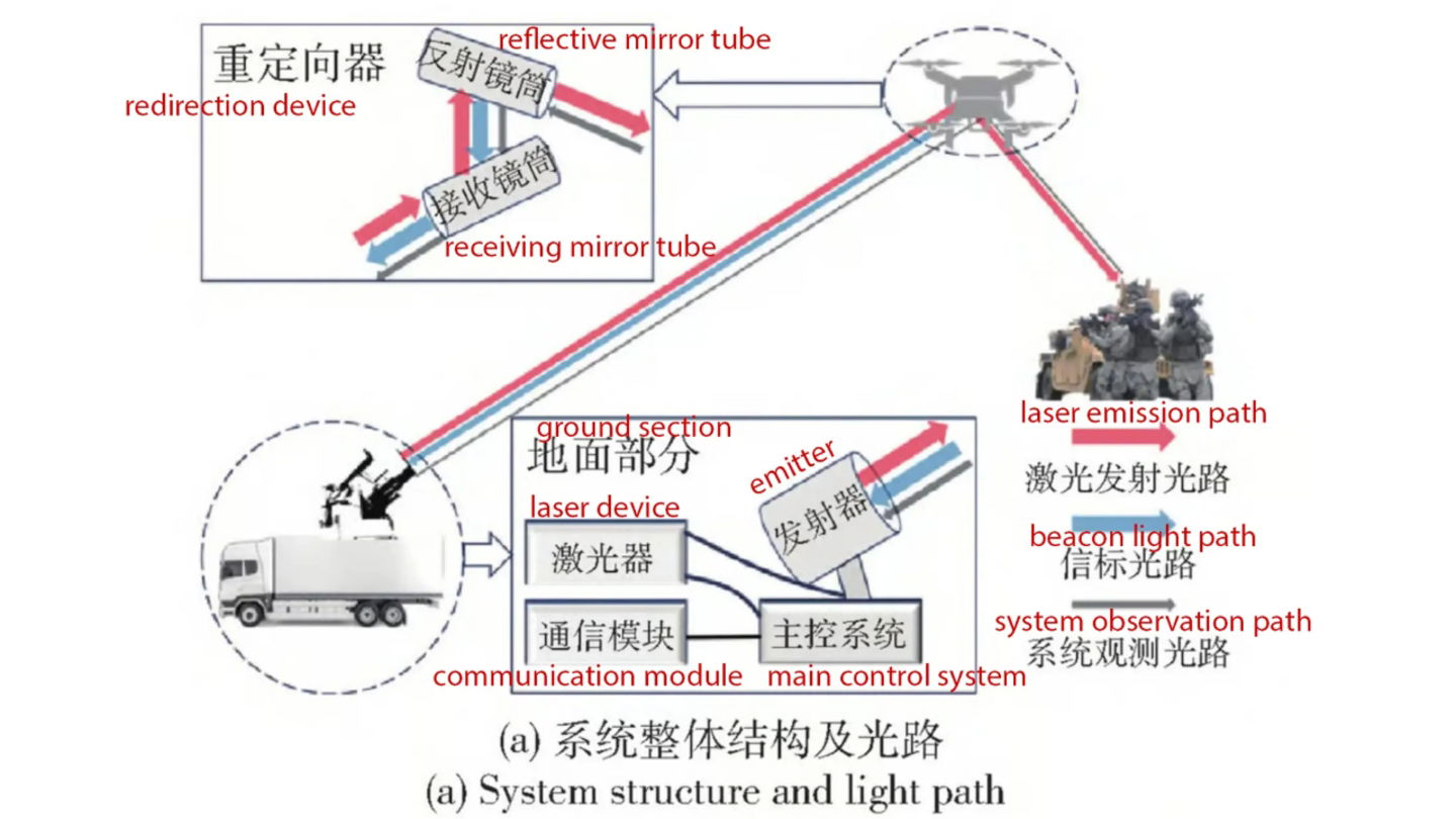 Gráfico explicativo del dron láser de China