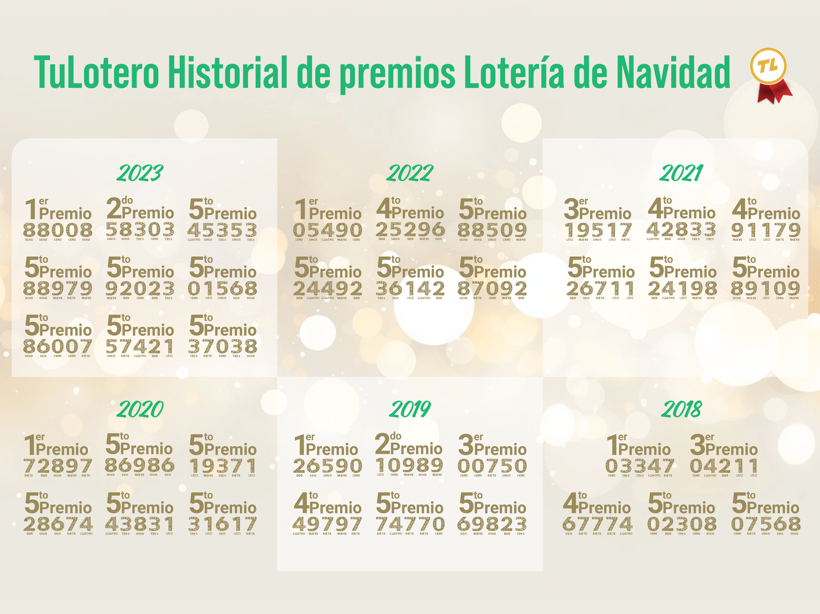 Esta es la app que necesitas para jugar a la lotería de Navidad: ya son más de 450 millones de euros repartidos