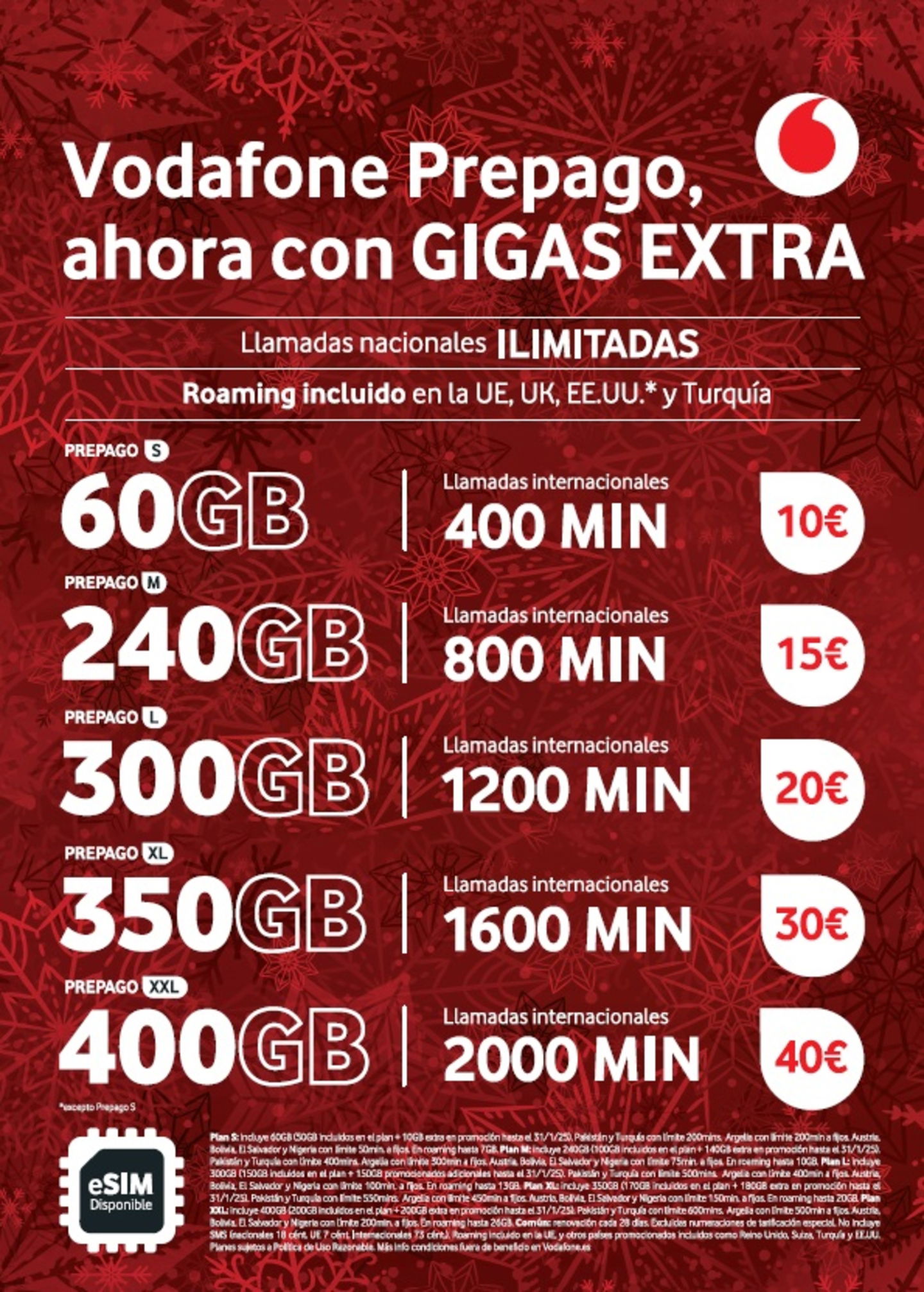 Vodafone vuelve a inflar con GB sus tarifas móviles prepago