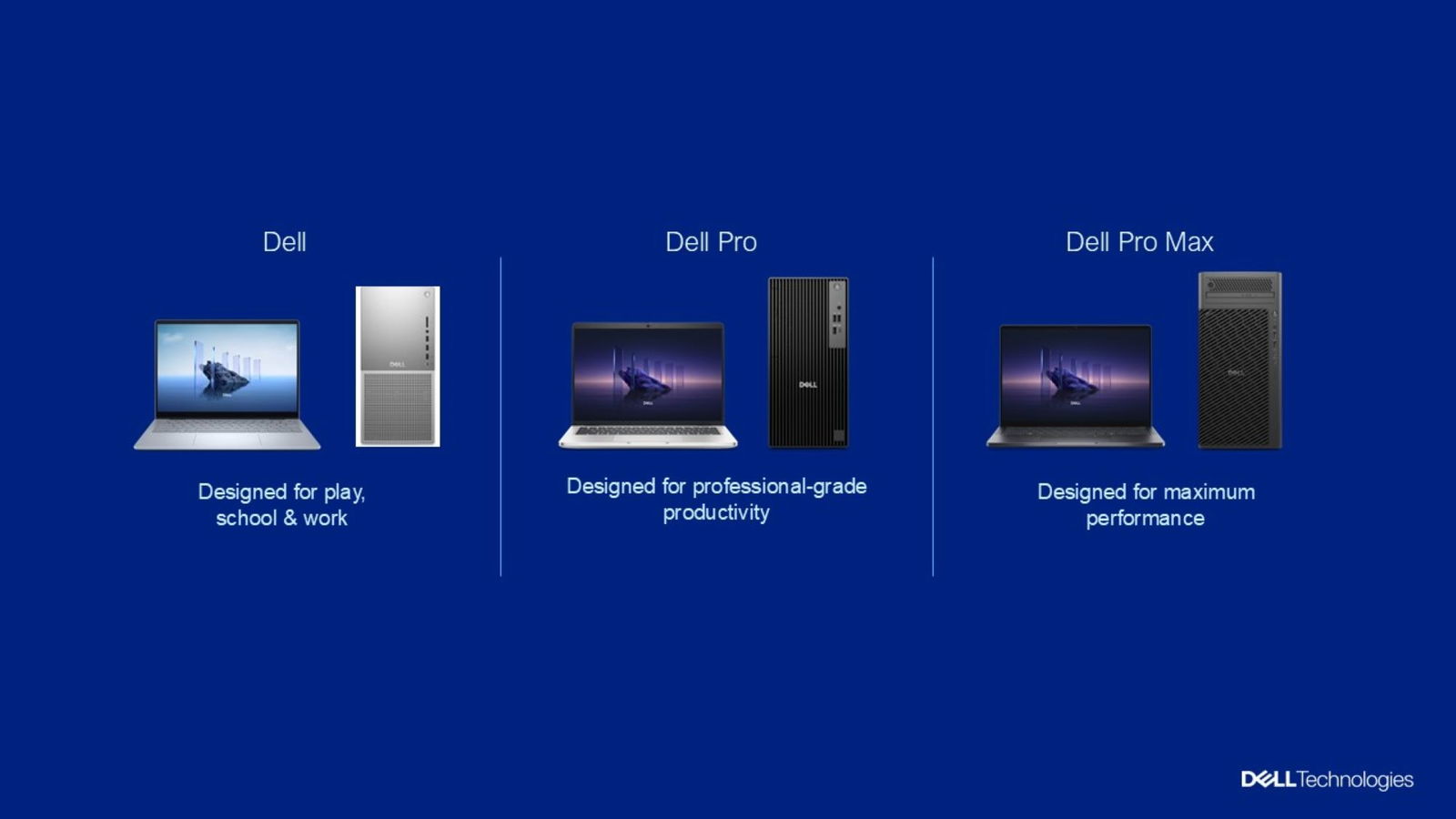 Dell Branding with Categories