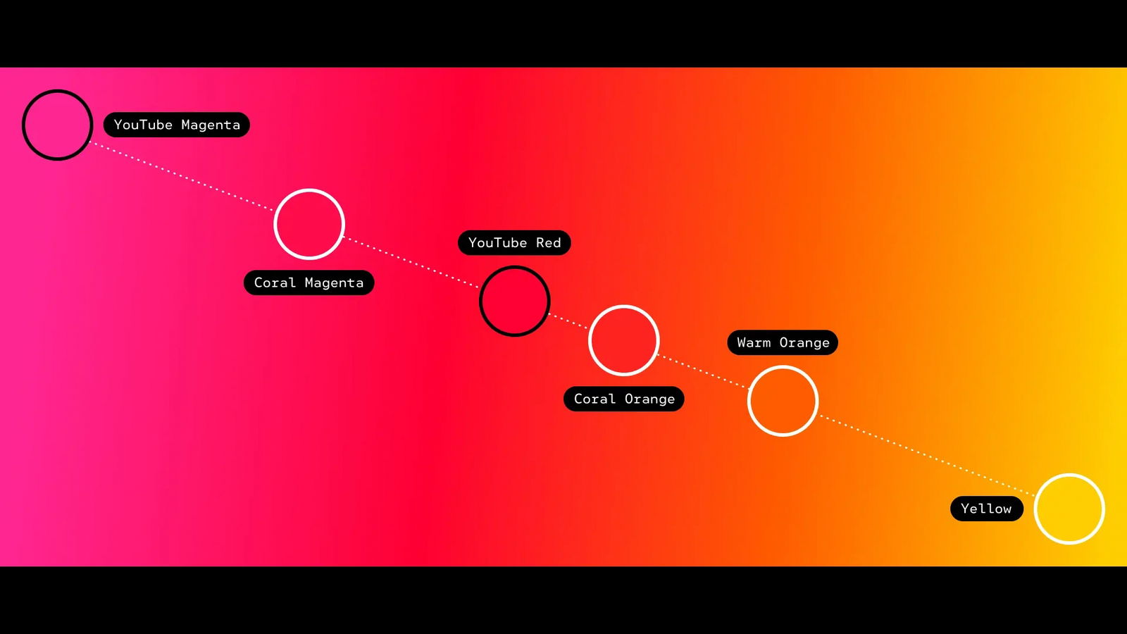 Gráfico que muestra las variaciones de color de YouTube